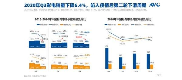 电视市场，变革、挑战与机遇